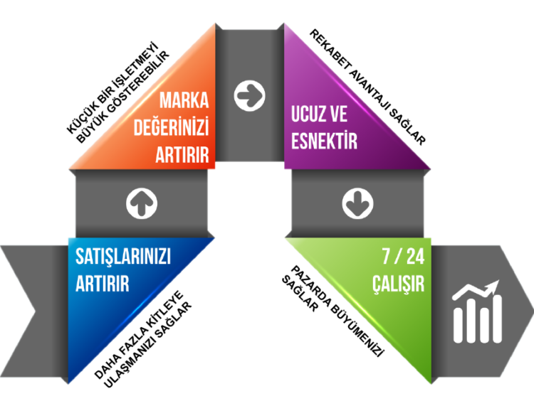 Bulrog Web Tasarım - İzmir Web Tasarım Hizmetleri Bulrog Web Tasarım - İzmir Web Tasarım Hizmetleri